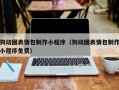 秦皇岛狗动图表情包制作小程序（狗动图表情包制作小程序免费）